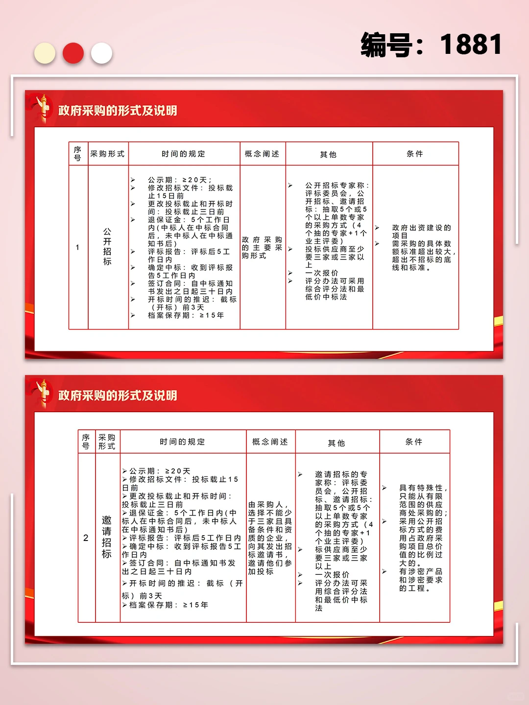 政府采购招投标培训制作及注意事项ppt