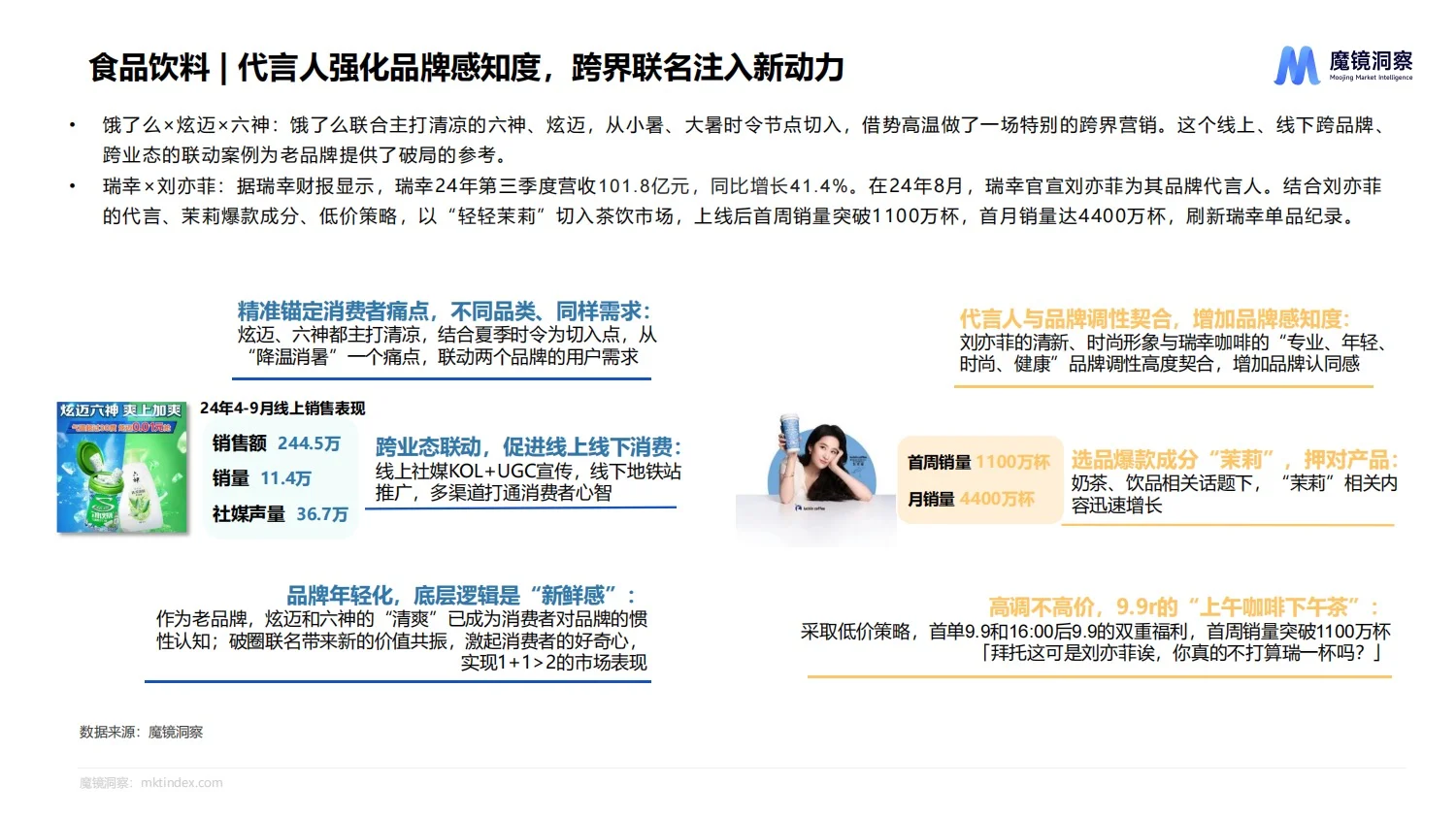 报告分享｜2024年食品行业流行趋势报告