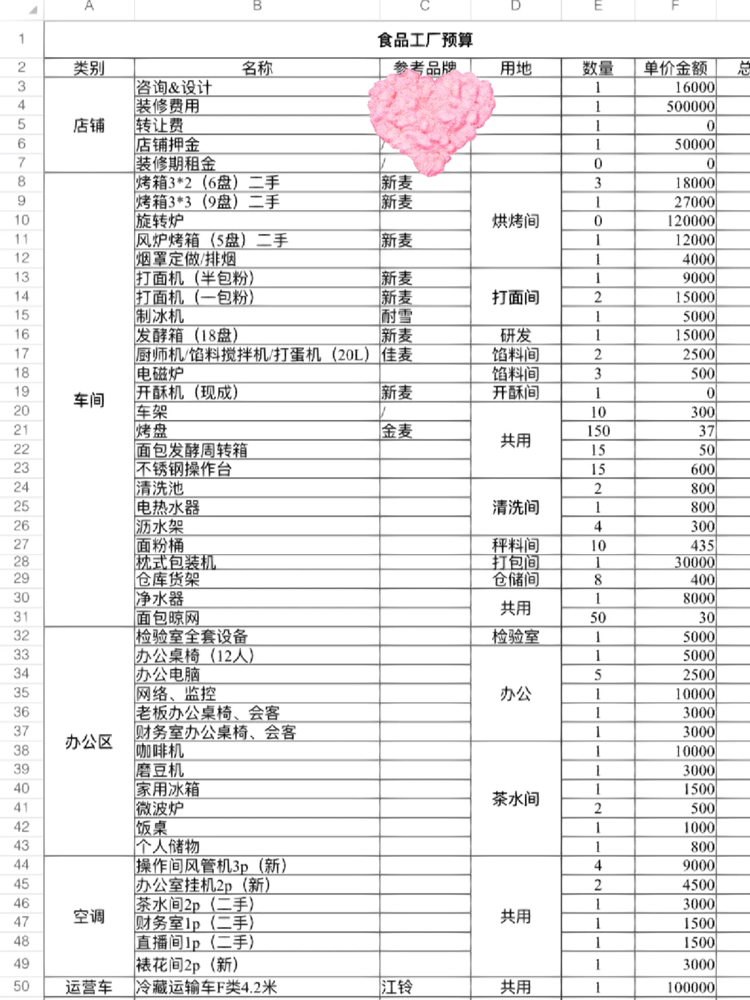 1000面包平米工厂之预算表-第四天