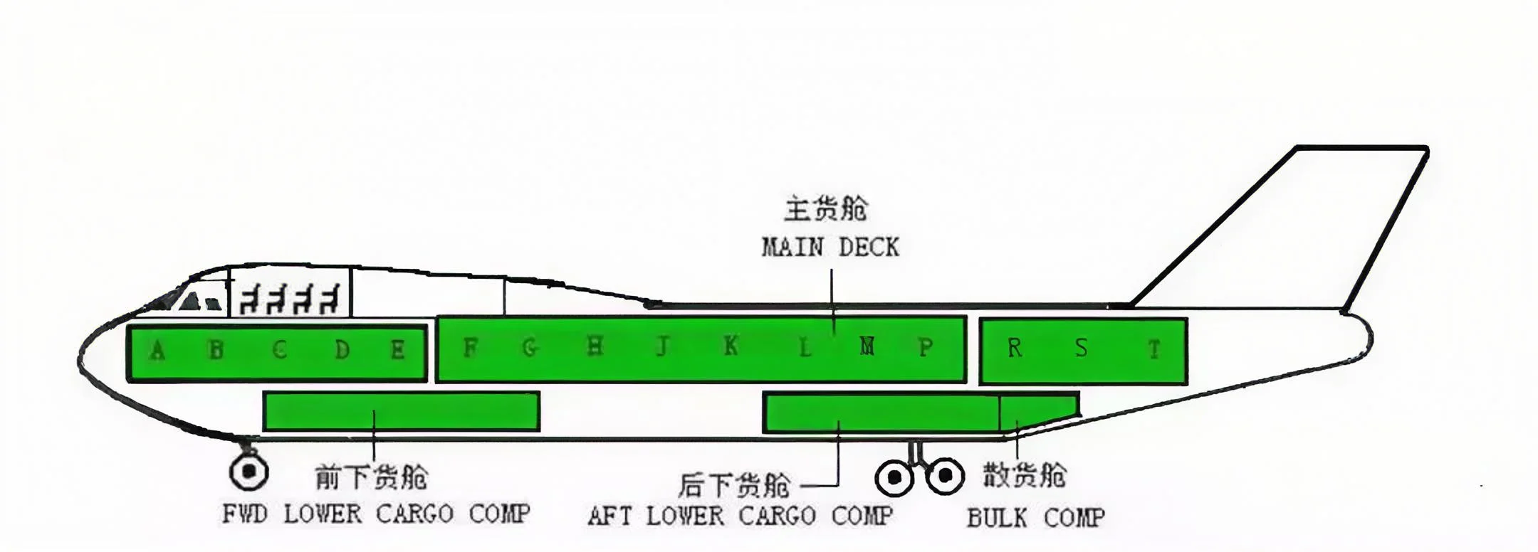 空运人必备✈️波音 & 空客货运机型全解析
