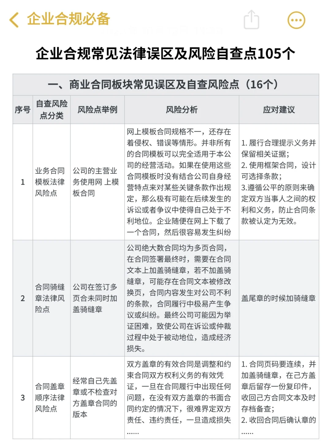 企业合规常见风险自查点105个‼️绝了?