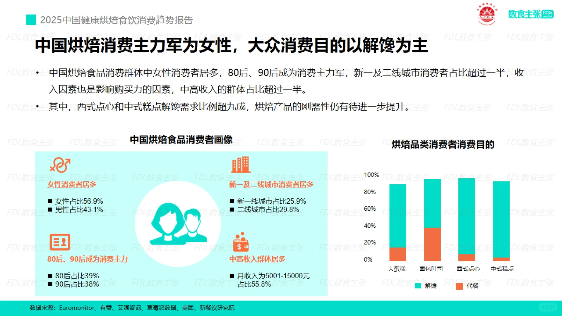 2025健康烘焙食饮消费趋势报告