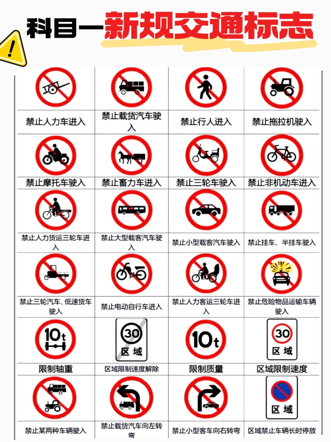 考前速记！科目一新规交通标志大大大汇总