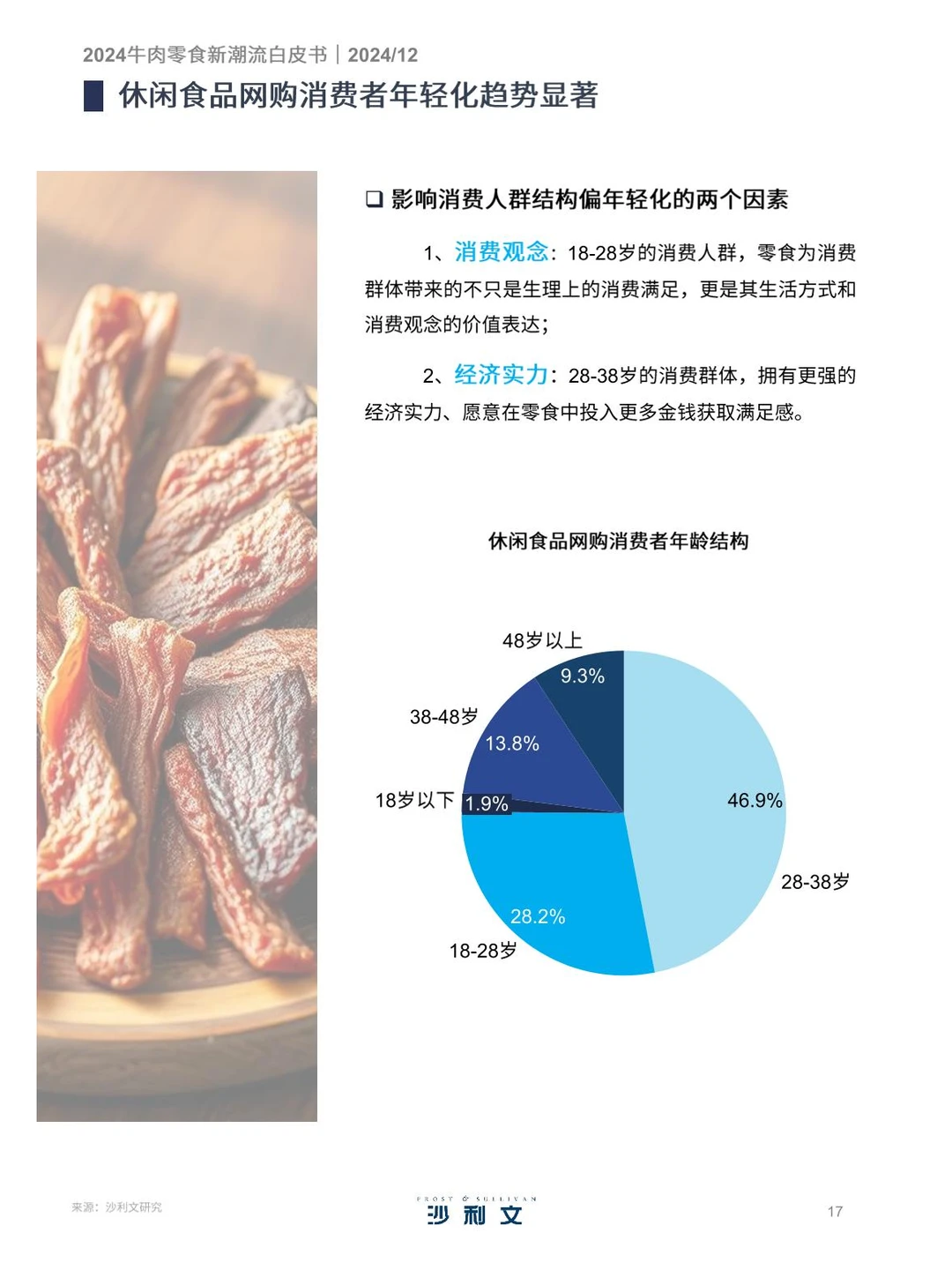 773|牛肉零食行业洞察