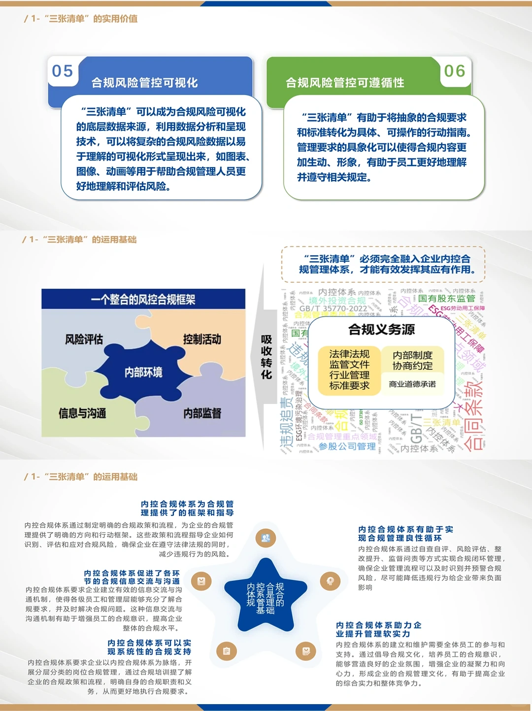 ?国企合规管理三张清单的运用！超实用