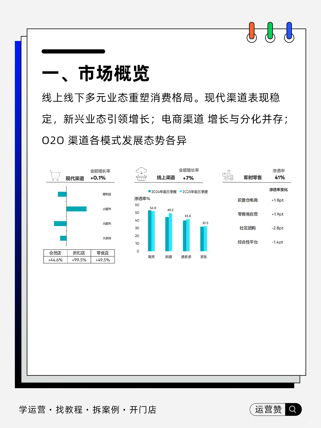 ?运营干货 | 2025前三季度中国快消概况