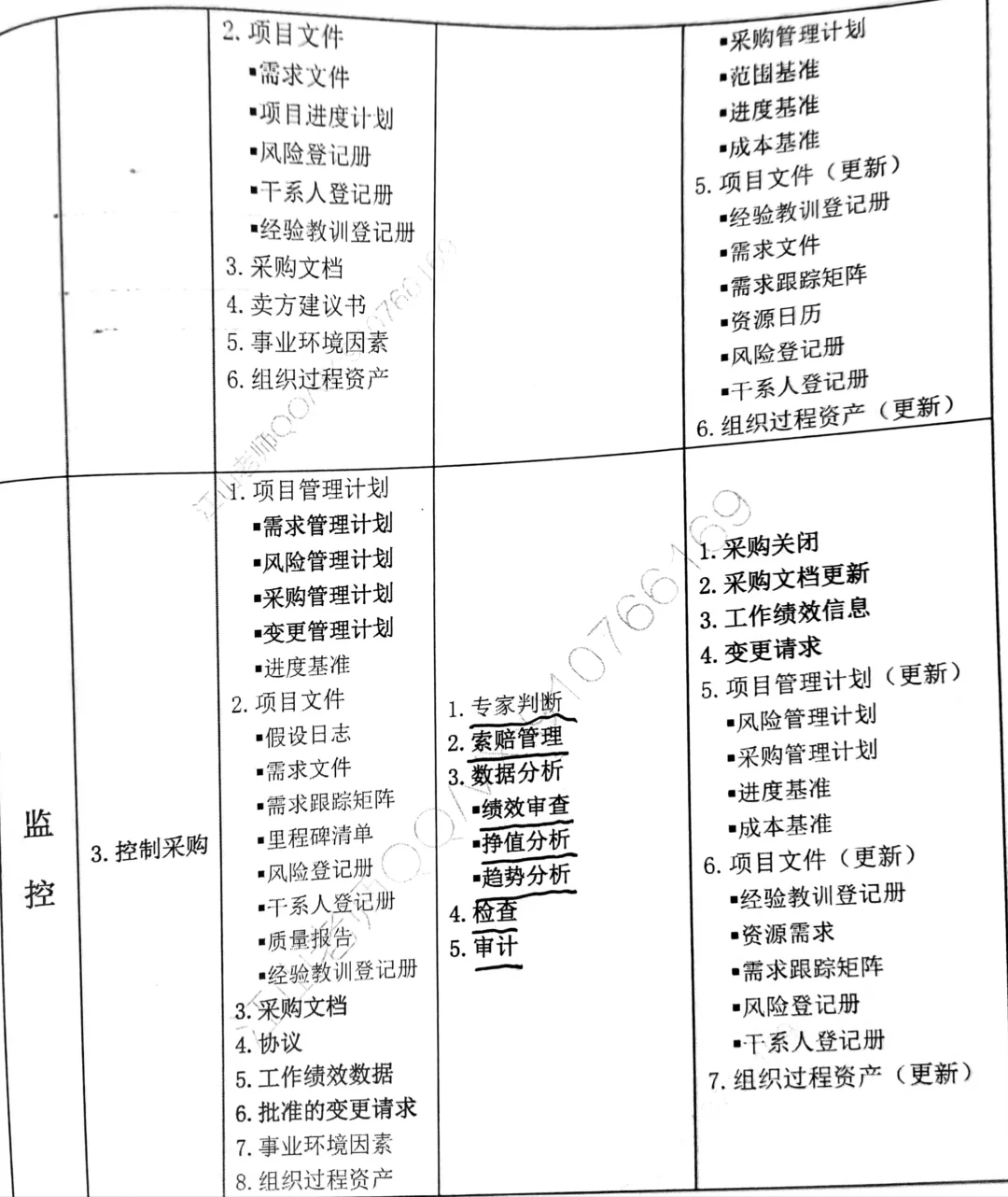 采购管理输入输出