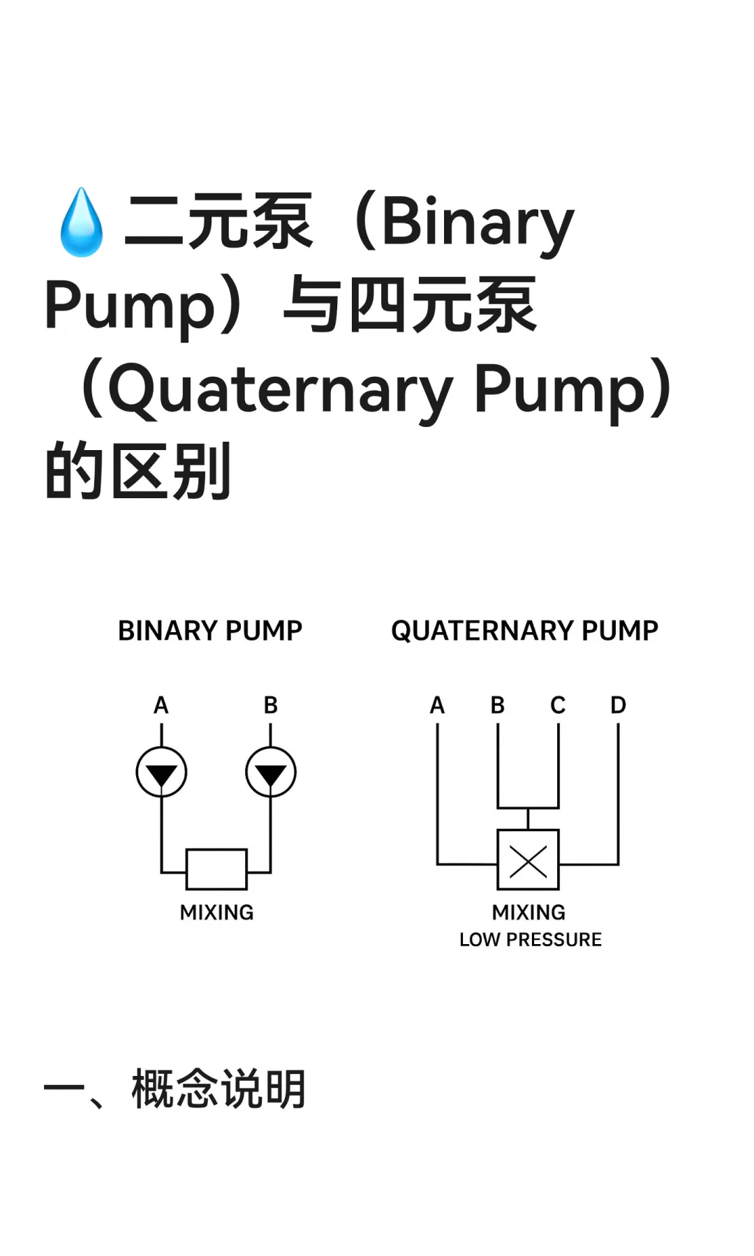 液相二元泵与四元泵区别