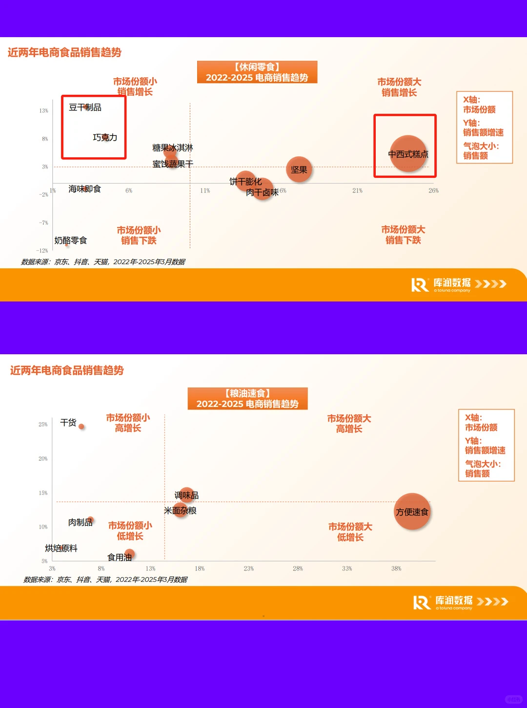 25页|2025食品电商行业消费新趋势新洞察