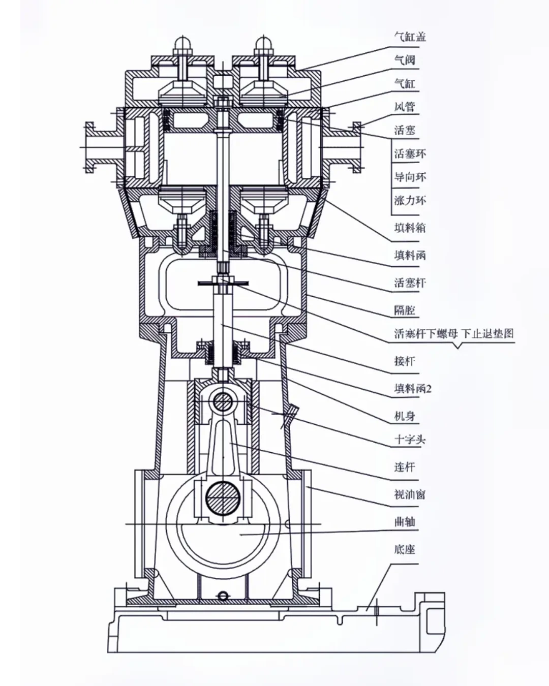 立式无油往复式真空泵结构