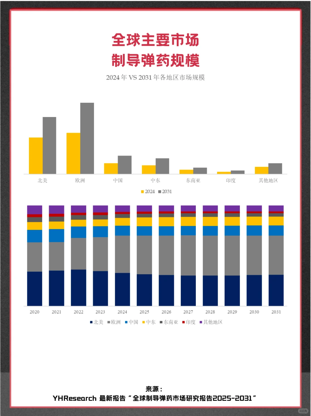 制导弹药头部企业及全球市场占有率调查报告