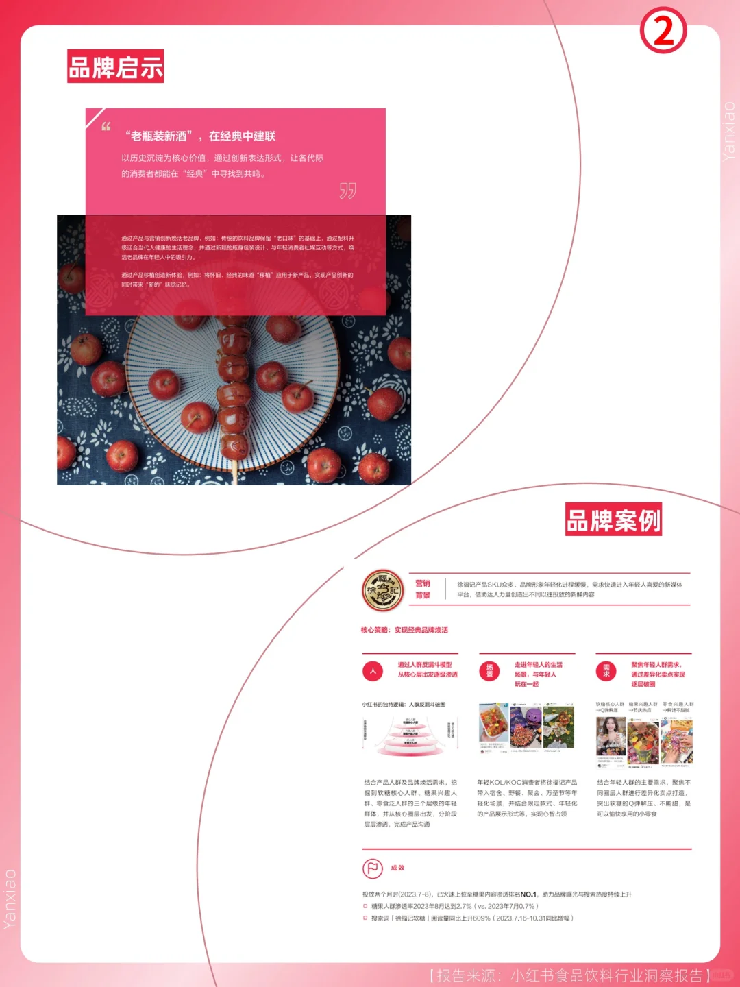 行业报告分享|2024食品饮料行业趋势?