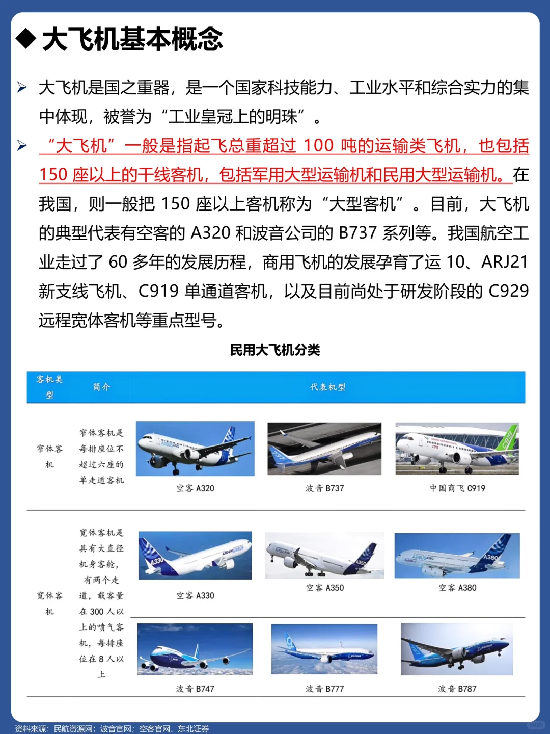 一天吃透一个行业：No179 大飞机