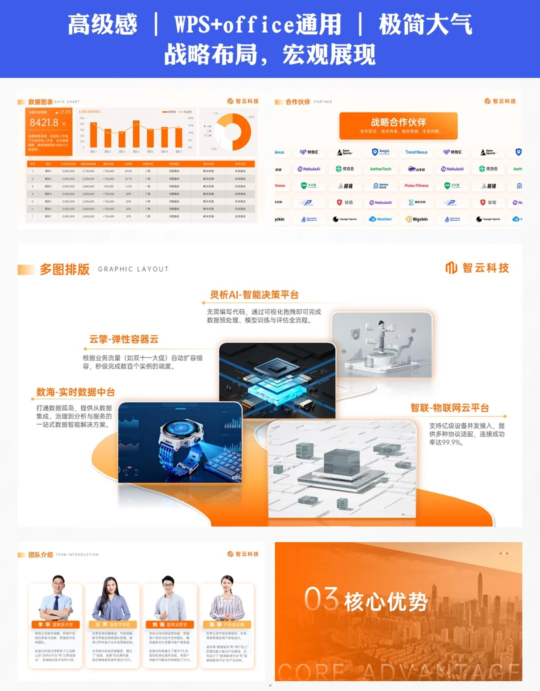 企业简介ppt｜高新企业必备模板