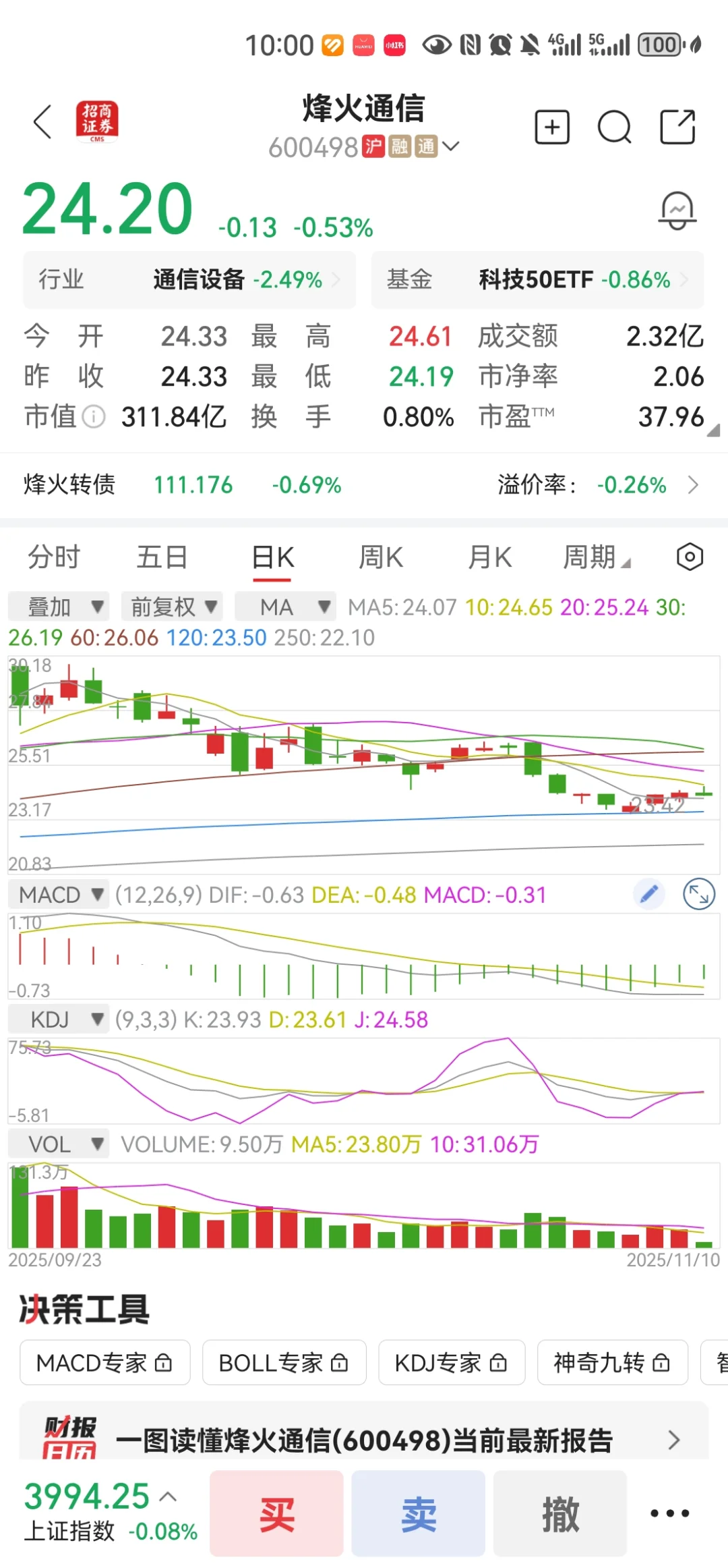 烽火通信可能有小反弹