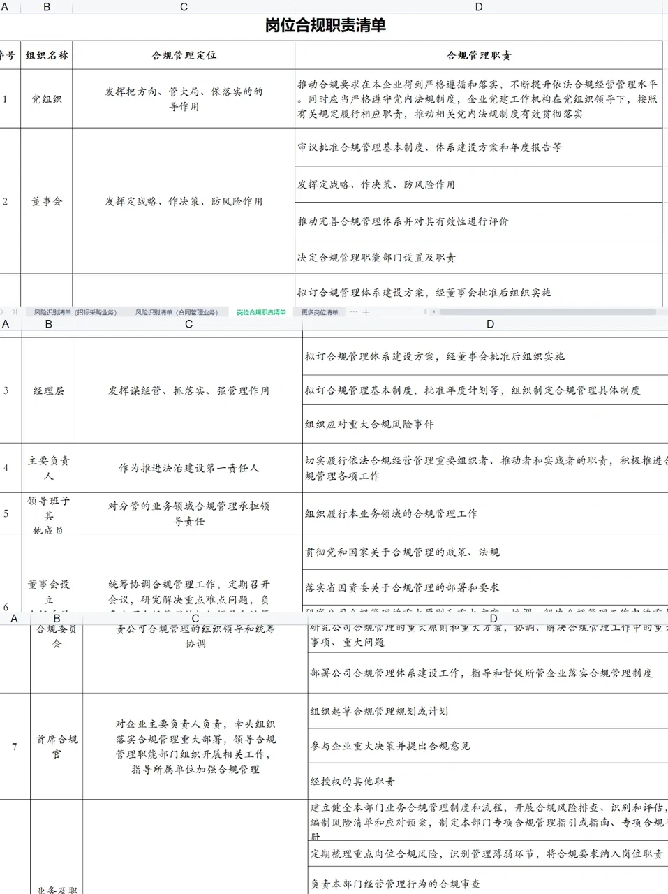 即拿即用！企业合规风险识别清单