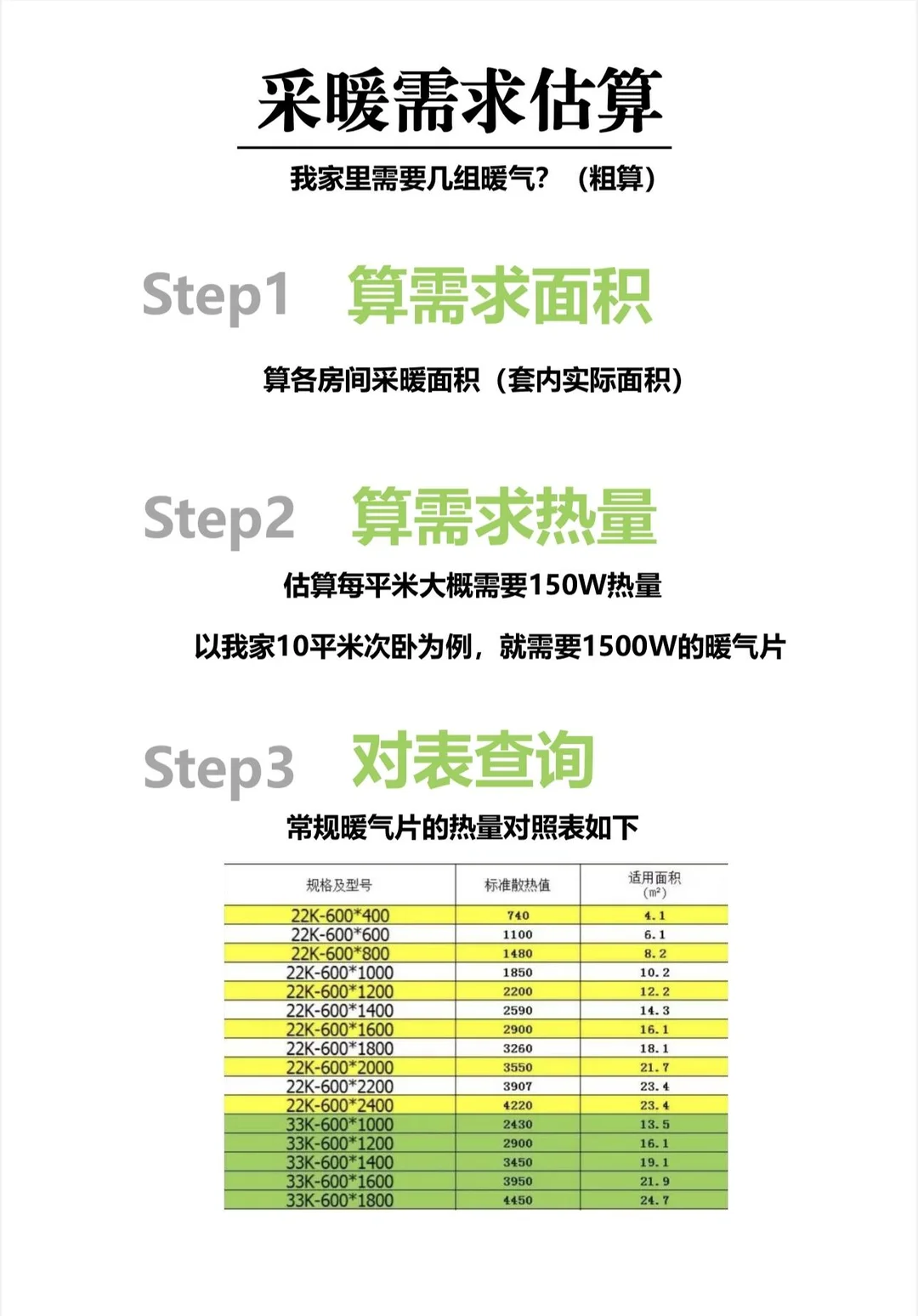 暖气片怎么装，才能美观又节能？