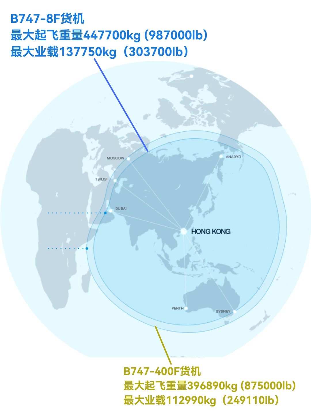 每天认识一款机型|B747-400F