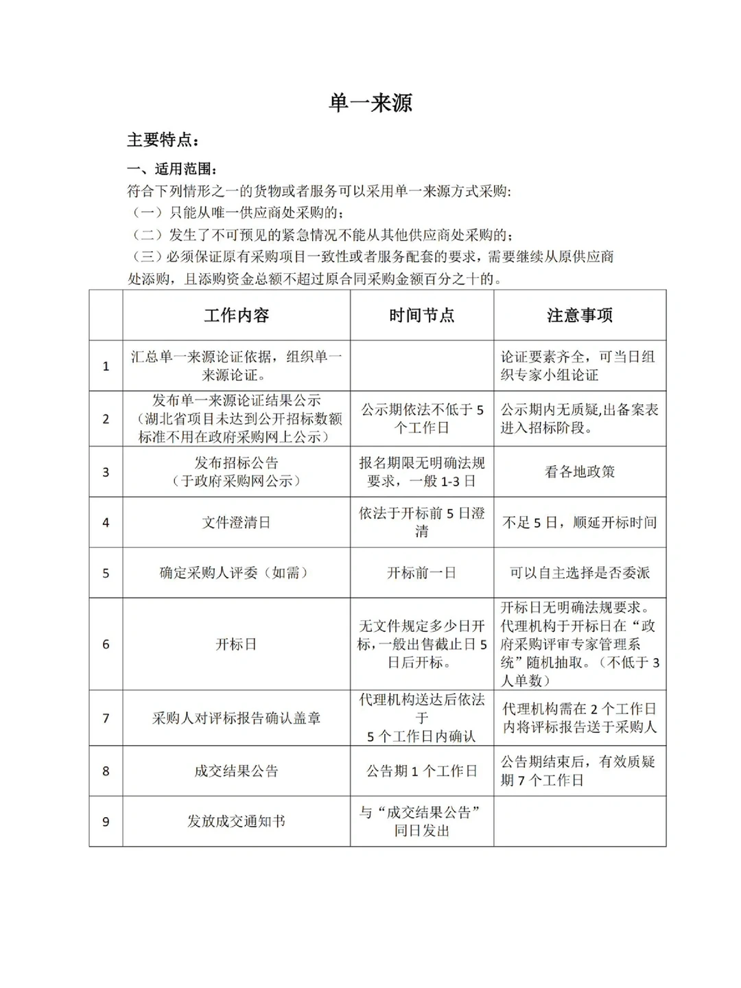 ? 政府采购七种采购方式的区别‼️最新整理
