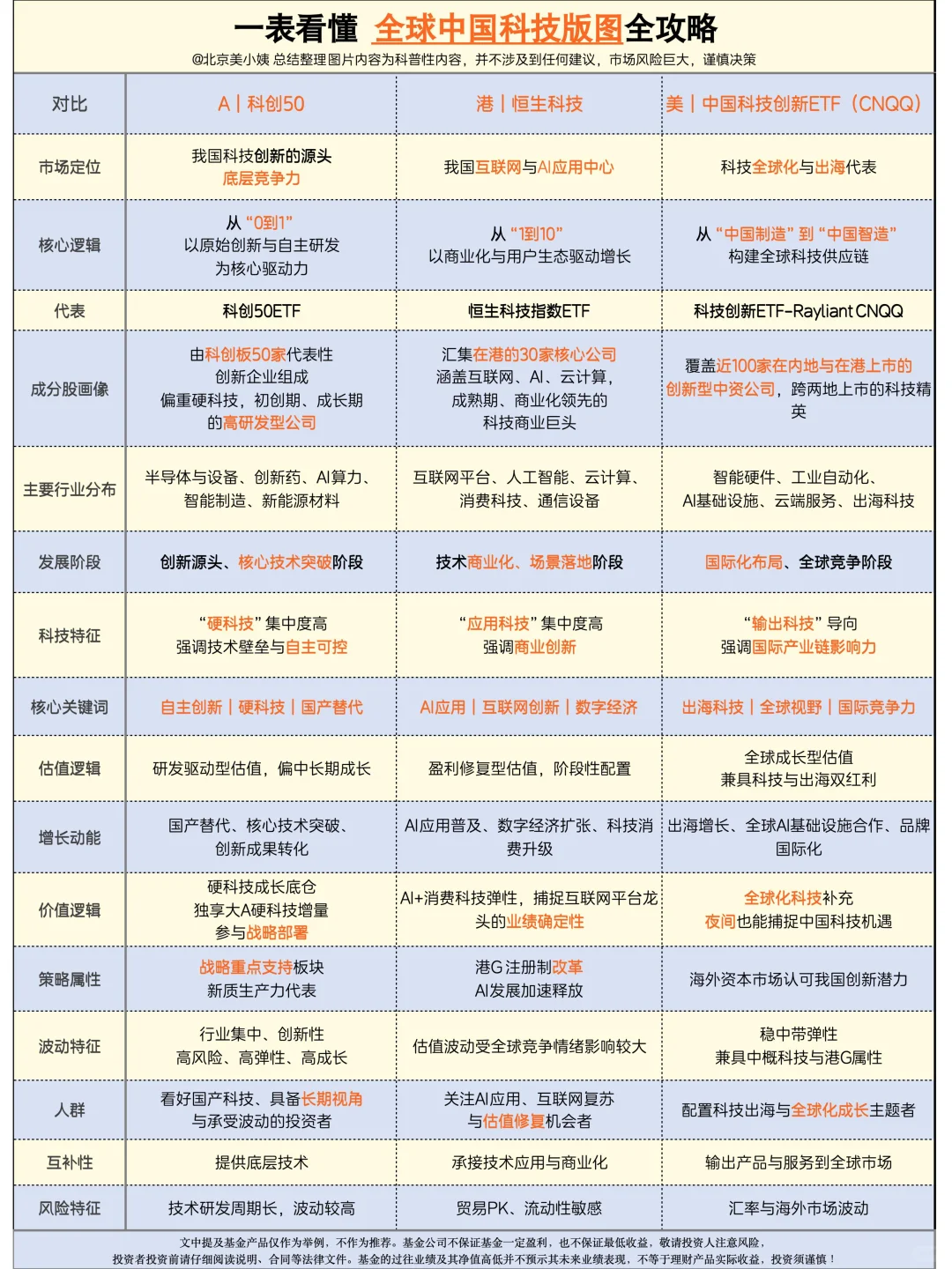 ?全球视角下的中国科技三维版图全攻略