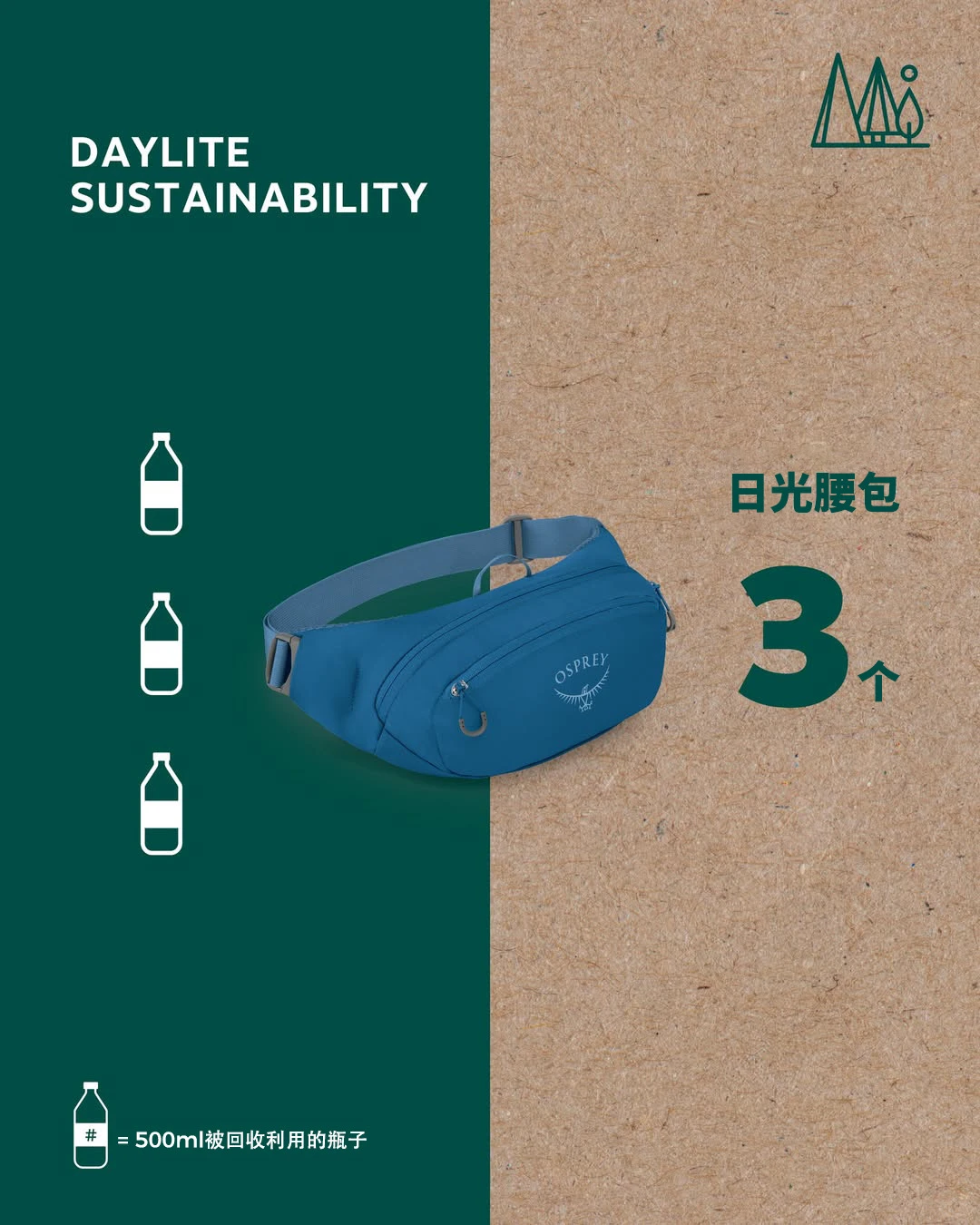 环保♻️=决心??+行动力??