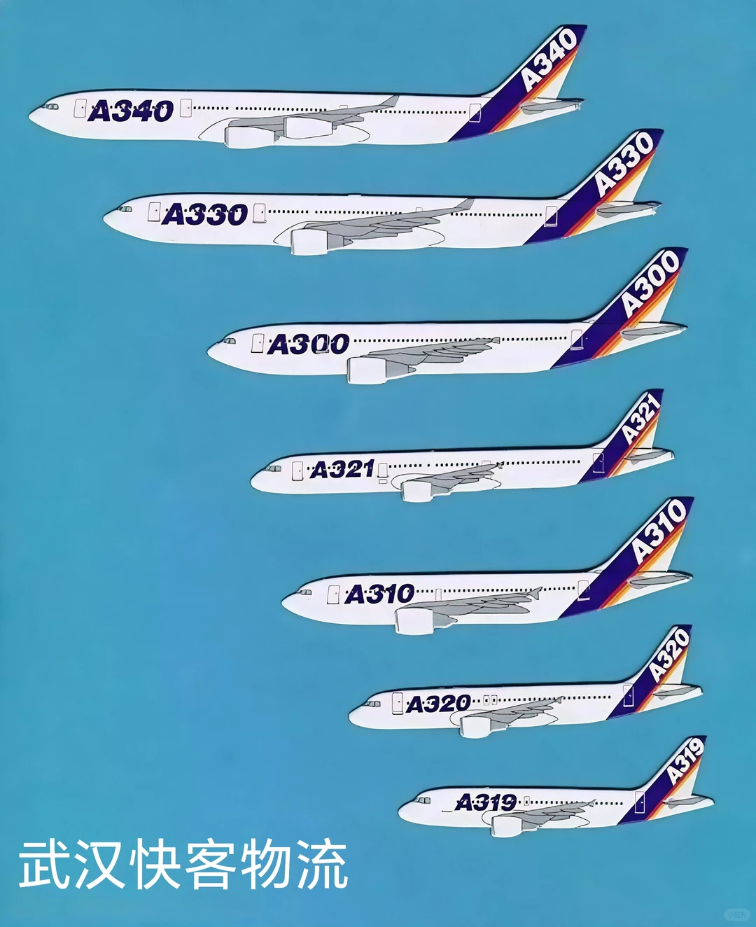 空运人必备✈️波音 & 空客货运机型全解析
