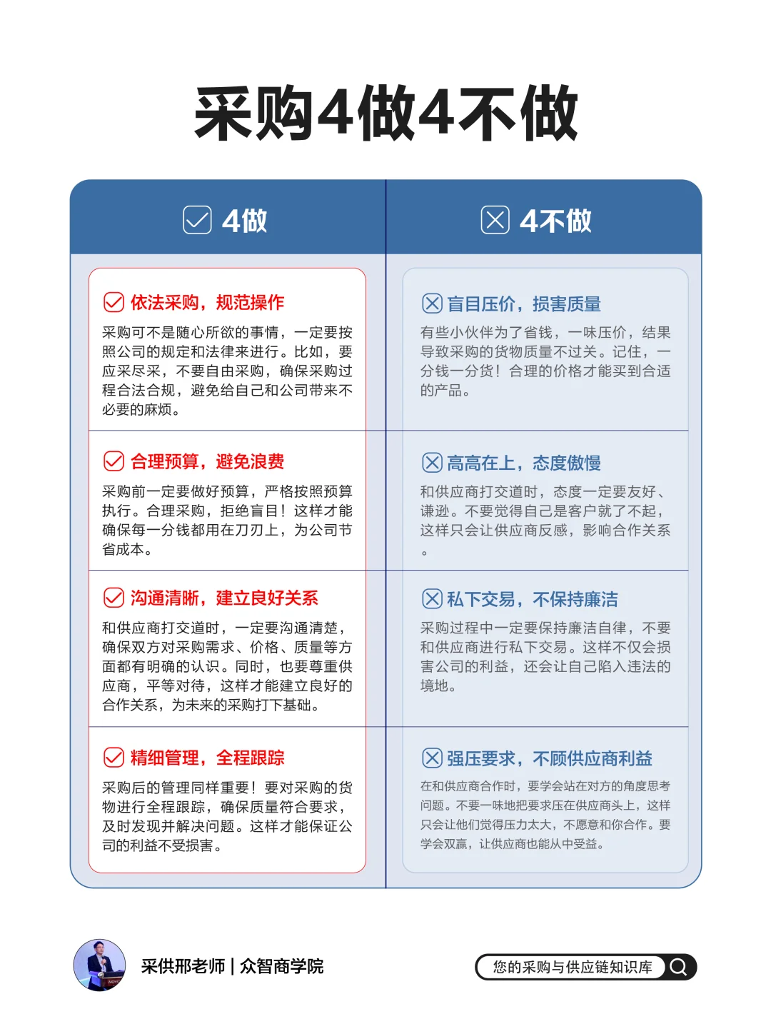 做采购一定注意这4种事