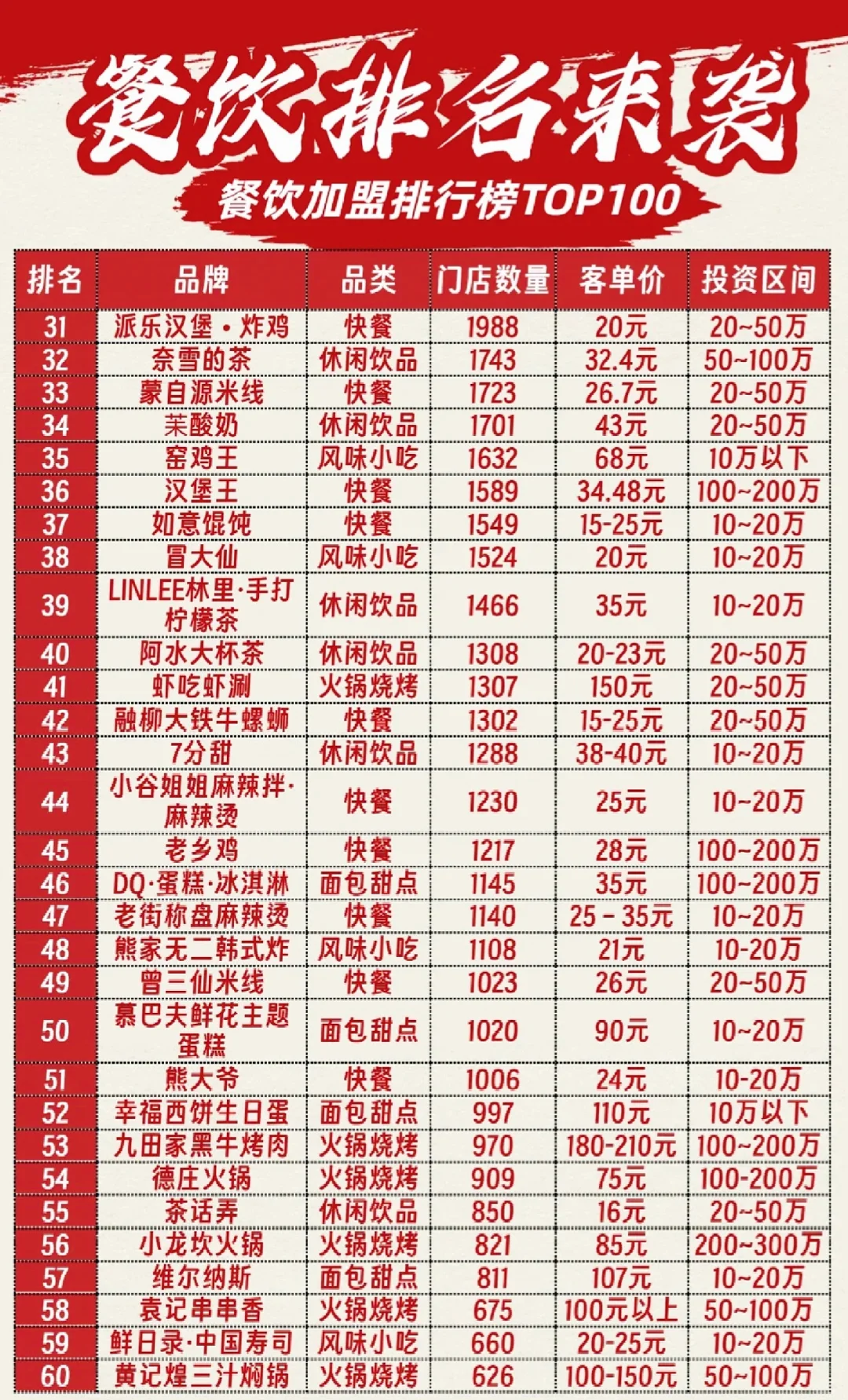 2025餐饮加盟项目推荐