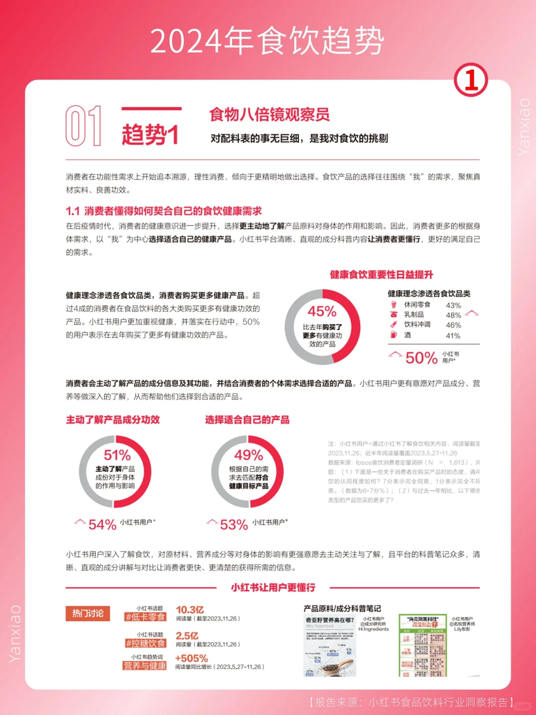 行业报告分享|2024食品饮料行业趋势?