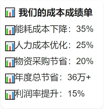 ?养老院成本控制｜每月省3万的5个技巧