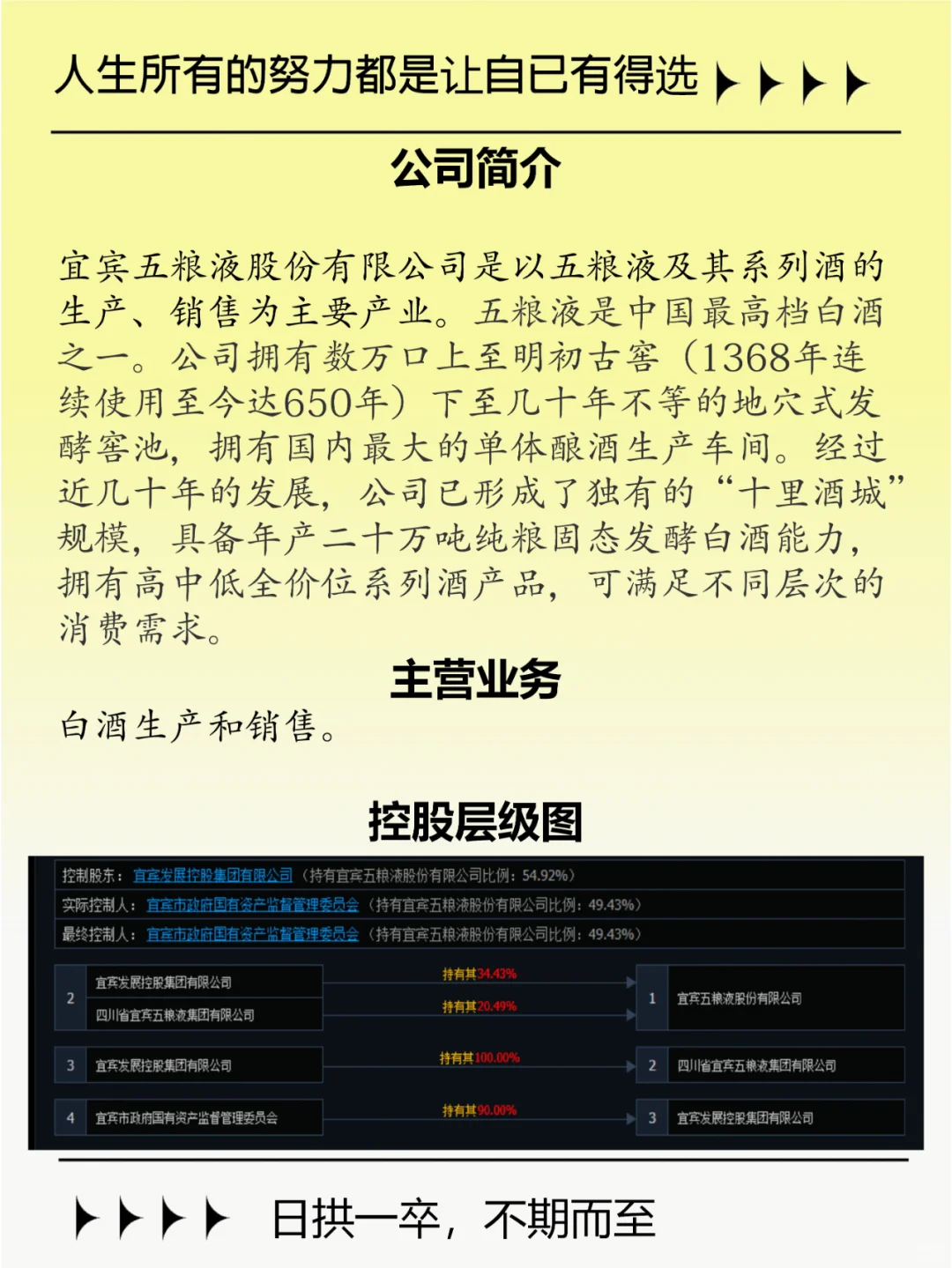 每周了解一家上市公司之五粮液