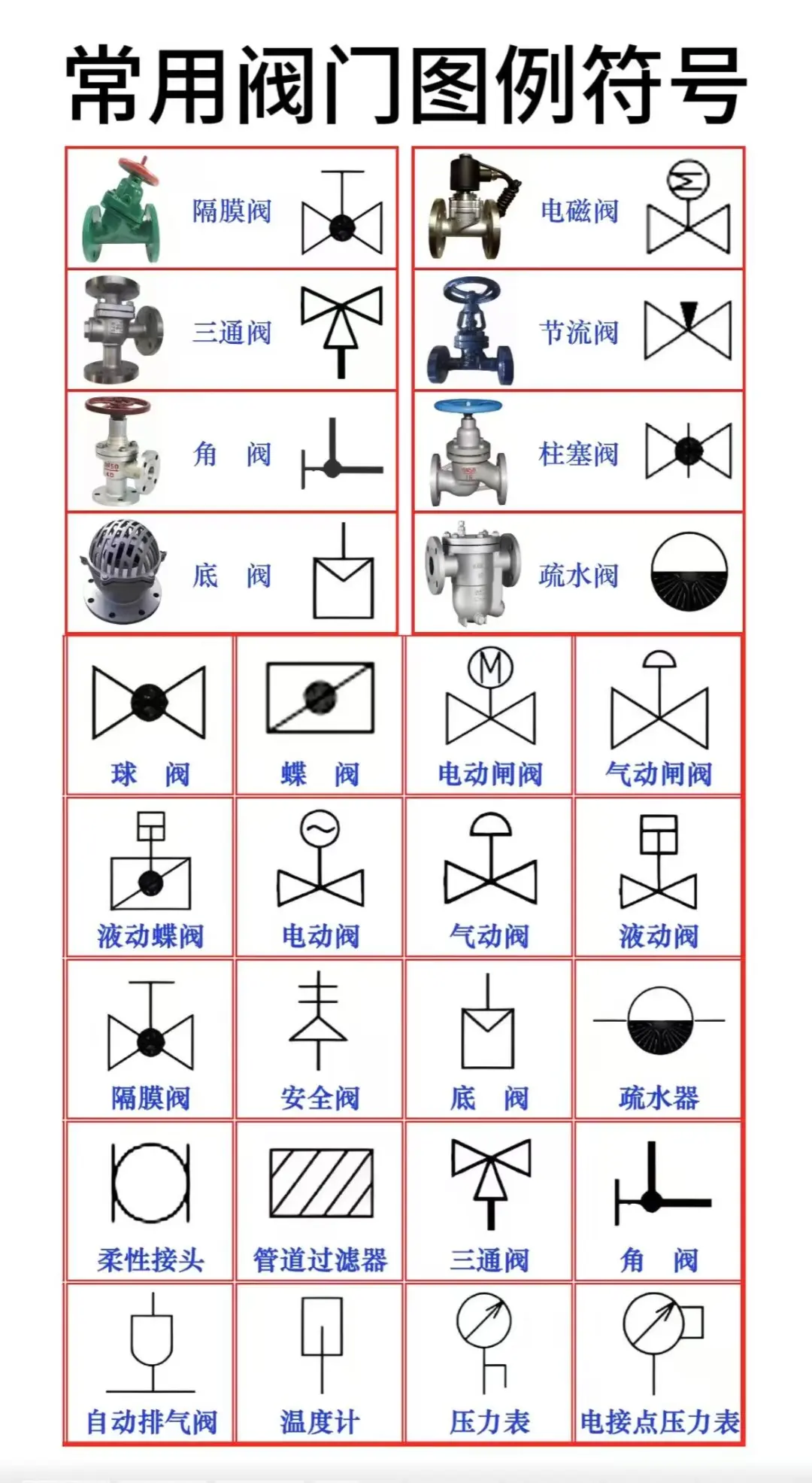 ?阀门知识小课堂开课啦！