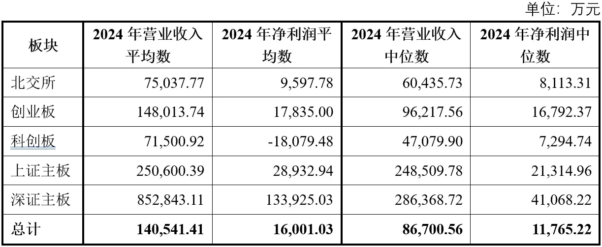 到底多少利润才能IPO?