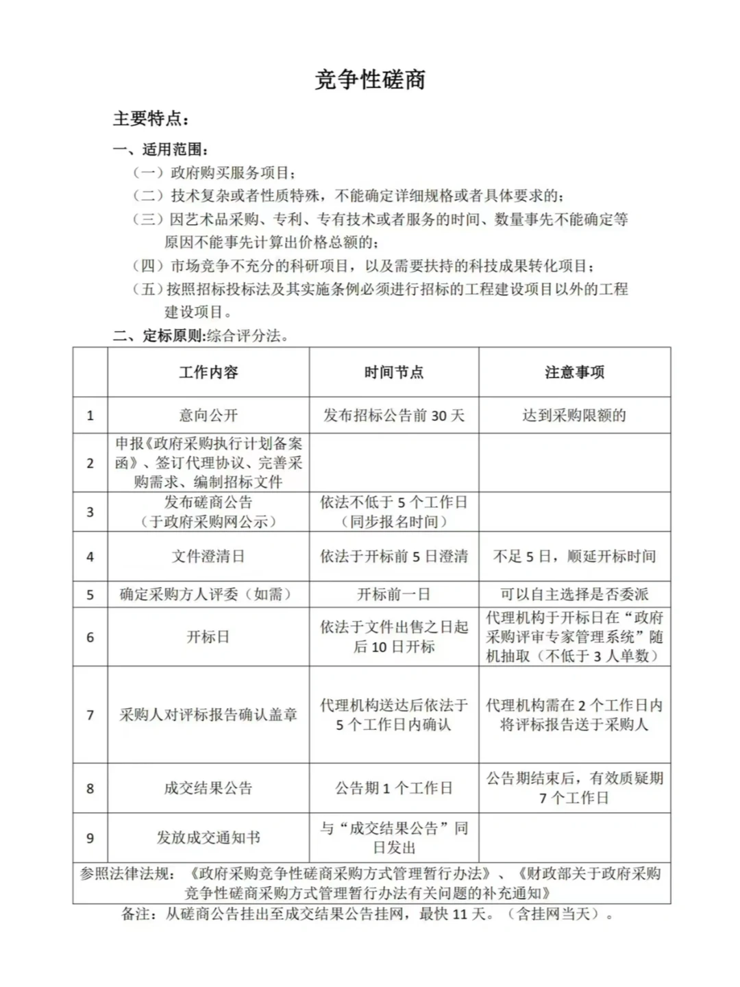 政采投标人必备❗️政府采购的七种方式