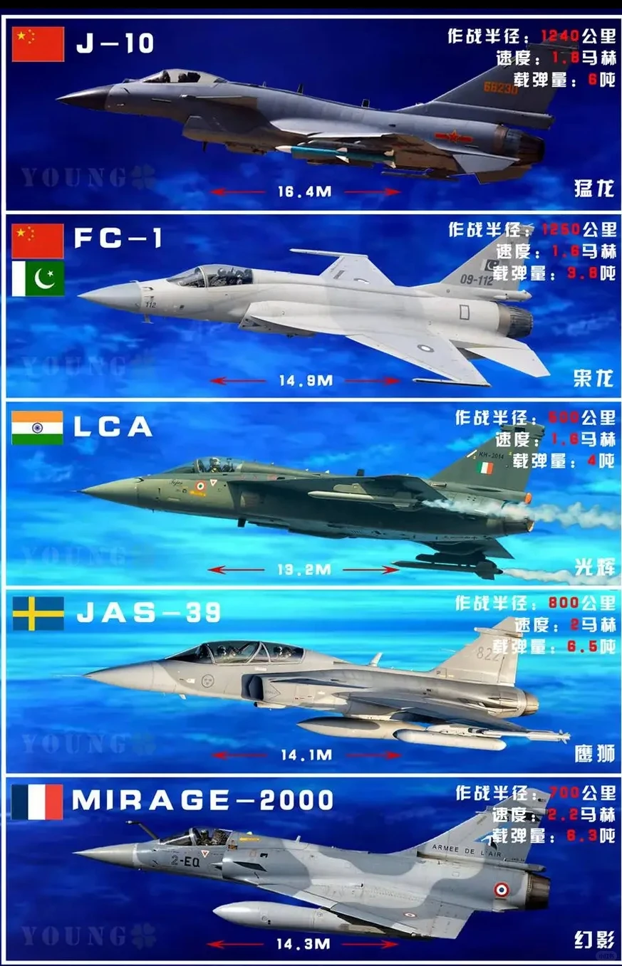 全球現役部分輕型戰斗機