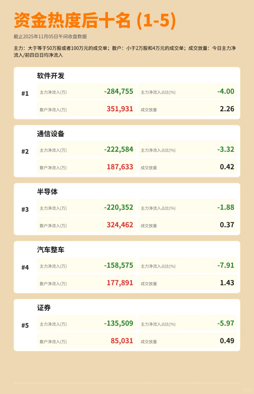 快来看看主力资金今天在买哪些板块?