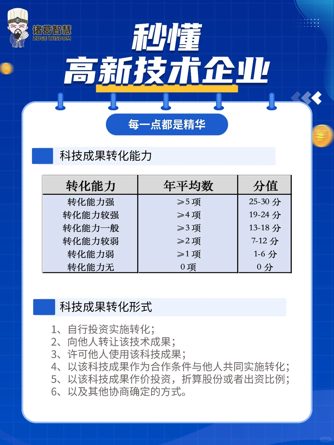 ?干货分享！高新技术企业申报指南！