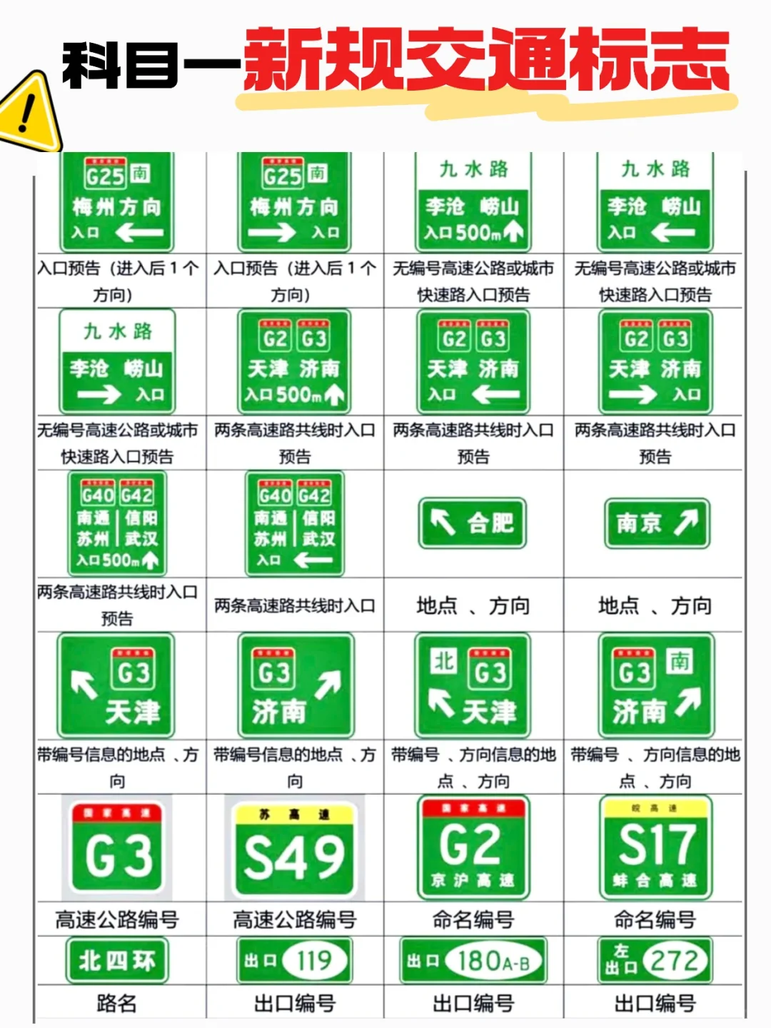 考前速记！科目一新规交通标志大大大汇总