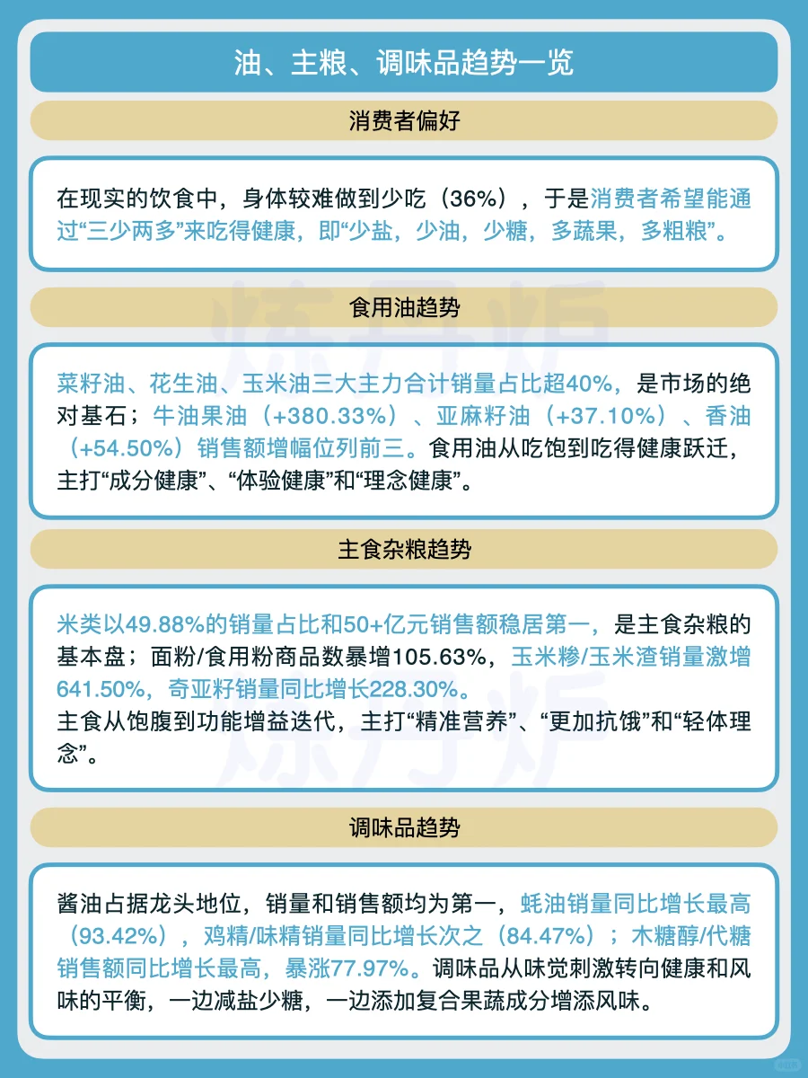 健康饮食新时代｜中产餐桌上的新宠