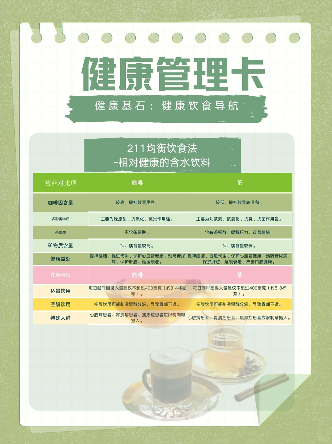 健康基石之——211健康饮食导航