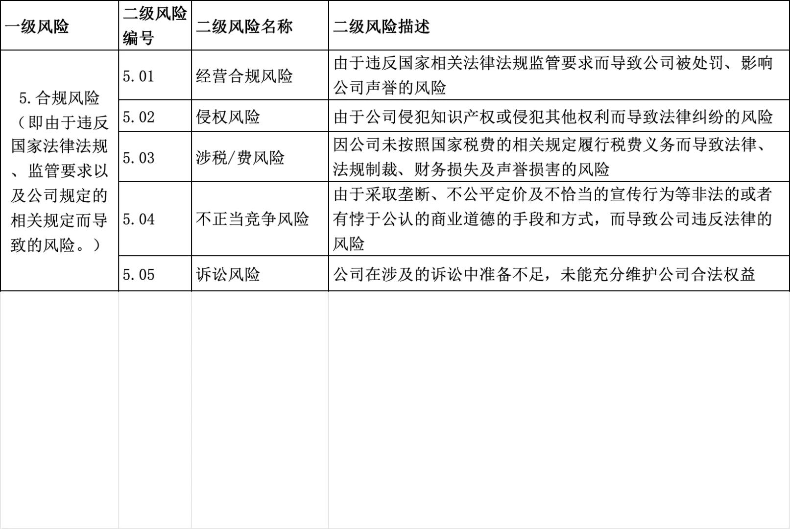 ?企业风险管理清单