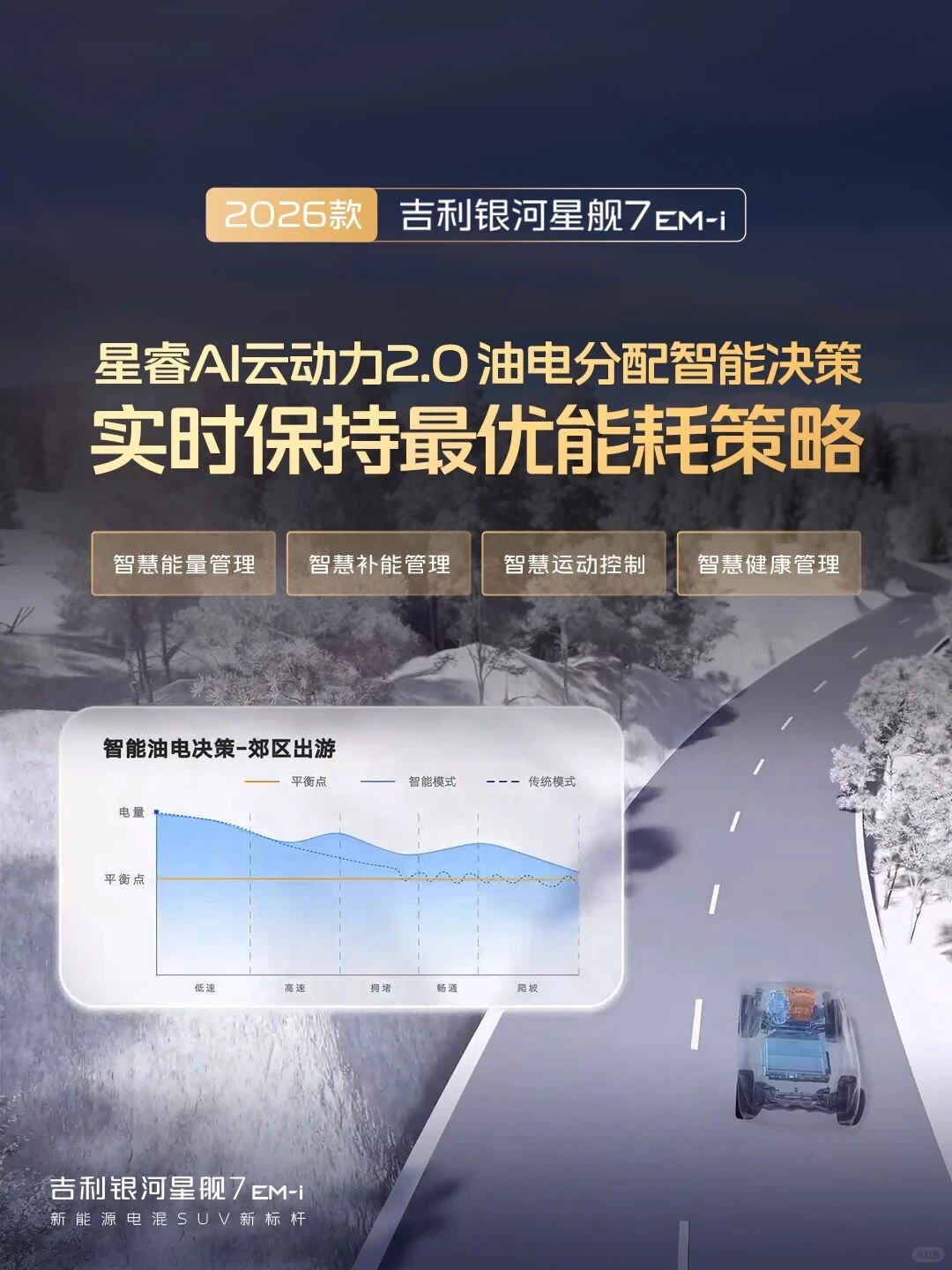 2026款星舰7 EM-i | 续航节能再进阶