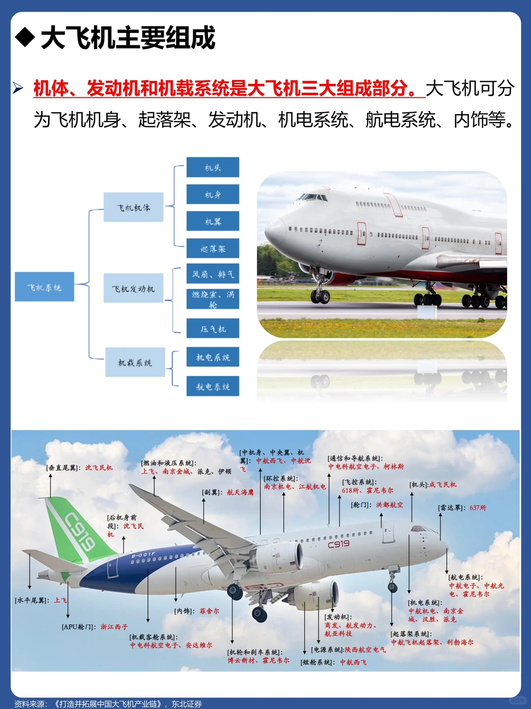 一天吃透一个行业：No179 大飞机