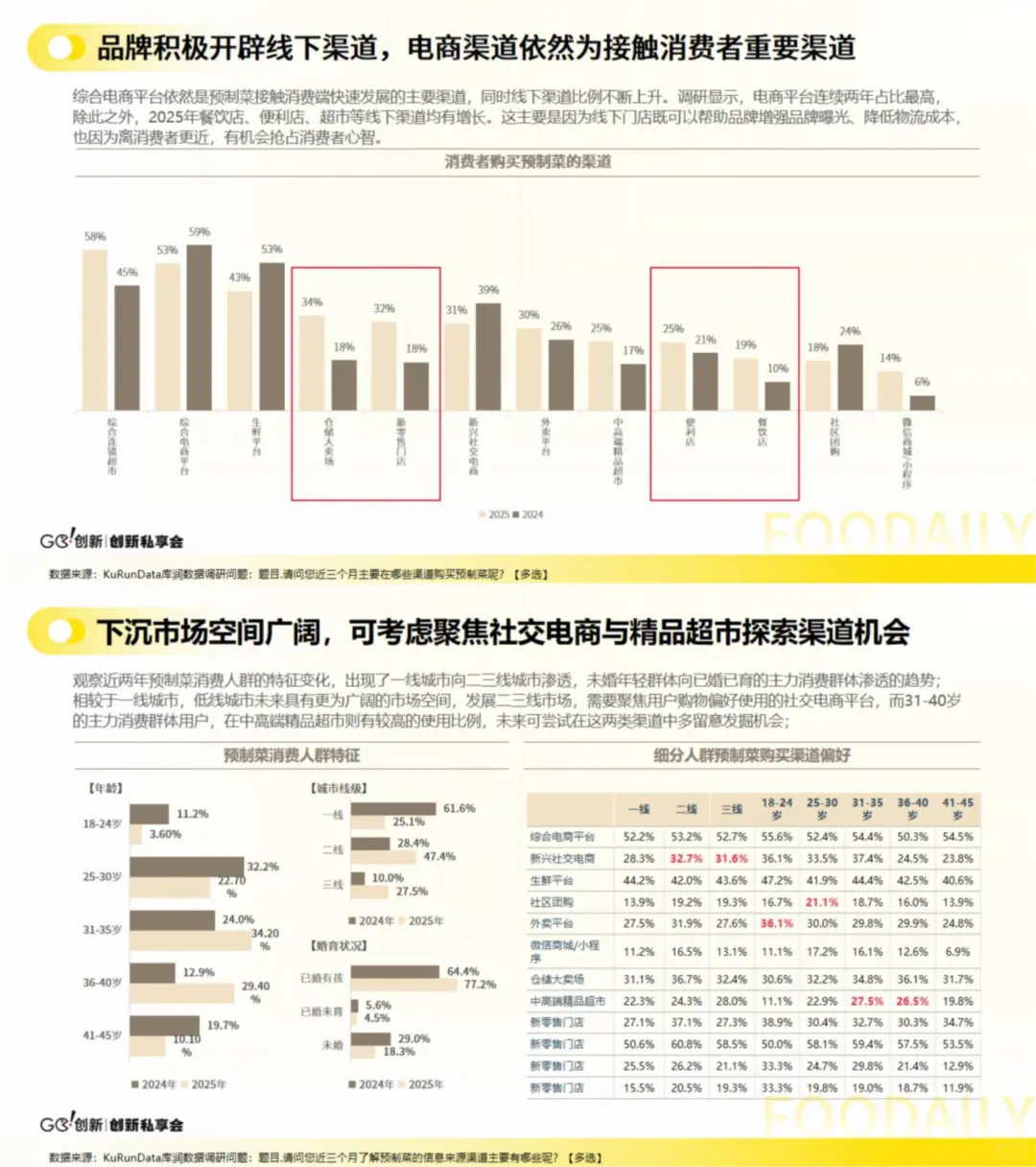 ?从麻辣牛肉到下沉市场｜预制菜爆款公式