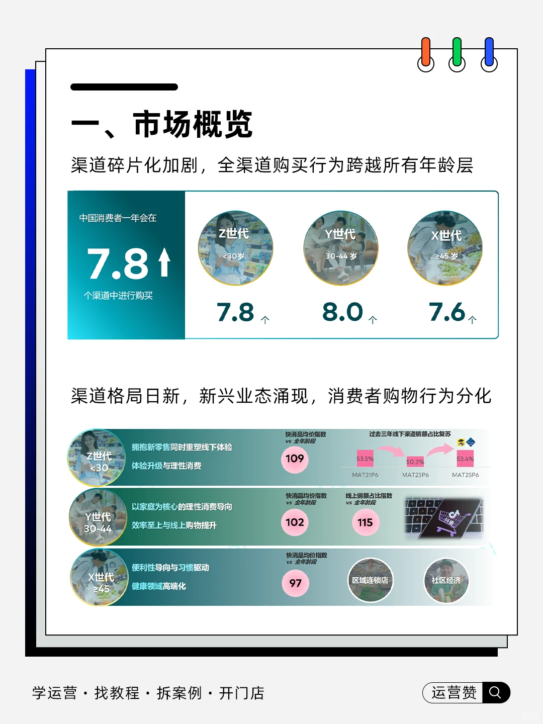 ?运营干货 | 2025前三季度中国快消概况