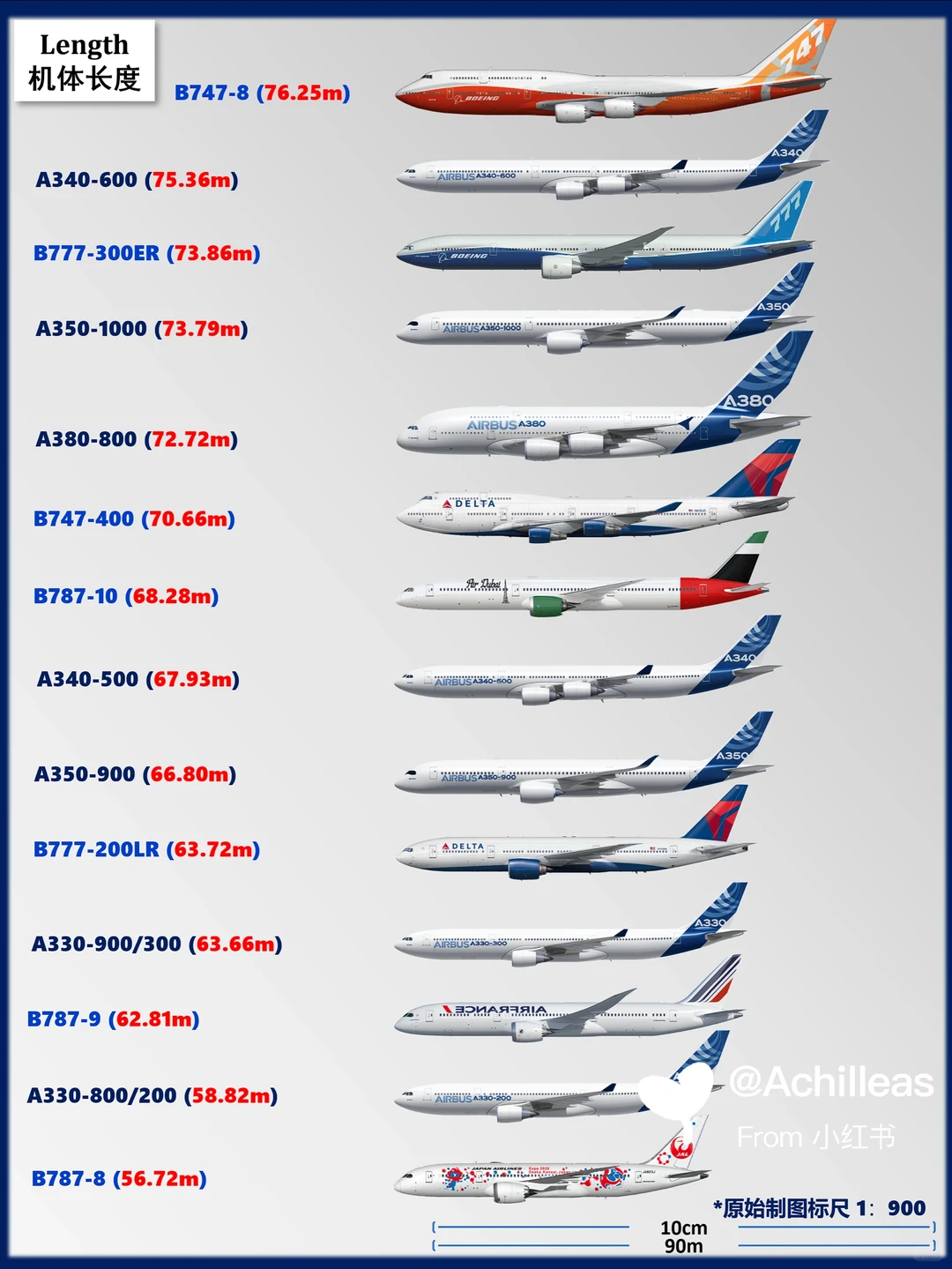 宽体客机市场定位（波音/空客）