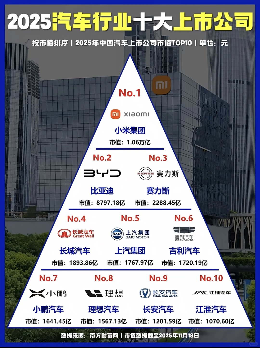 2025汽车行业十大上市公司！