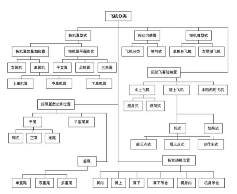 今天的航空小科普来了