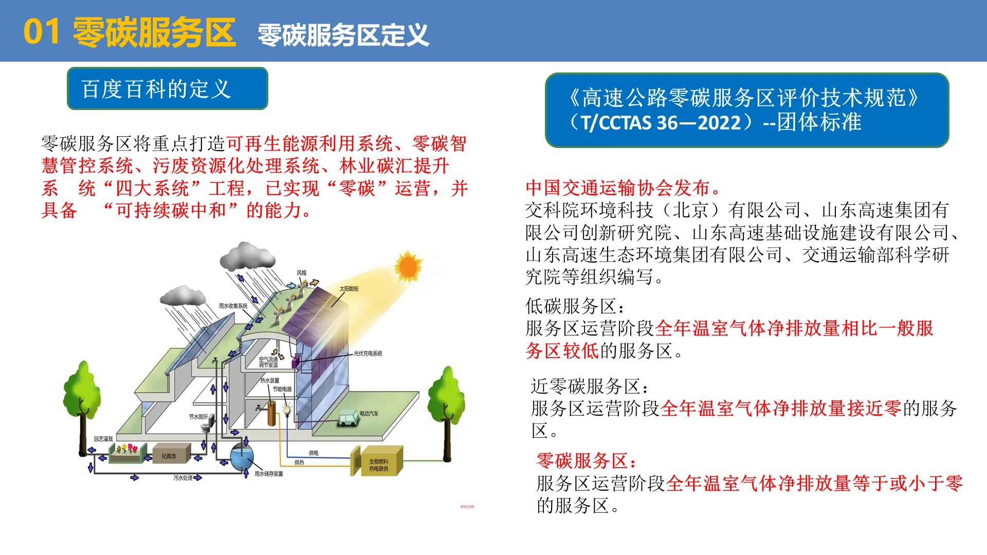 寒冷地区零碳服务区，高速绿色出行新标杆！