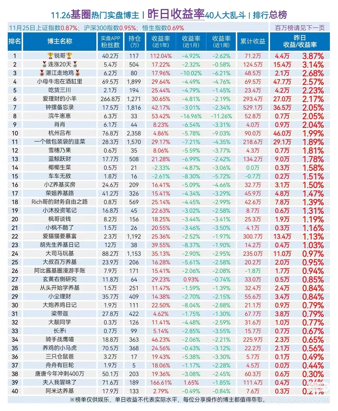 11.25Cpo 通信设备扛大旗！